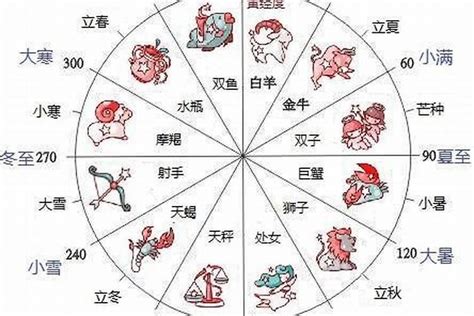 11月28星座|11月28日出生的星座